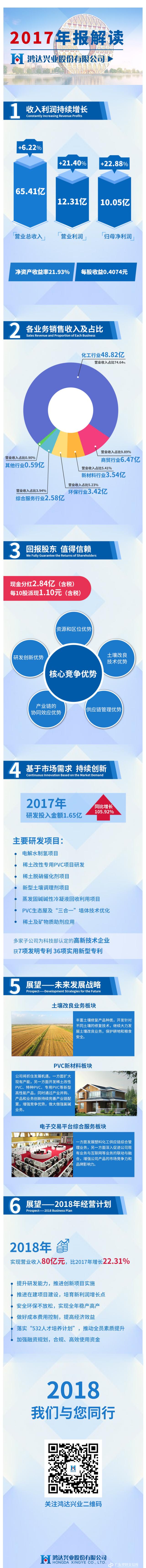 2017年报解读长图.png